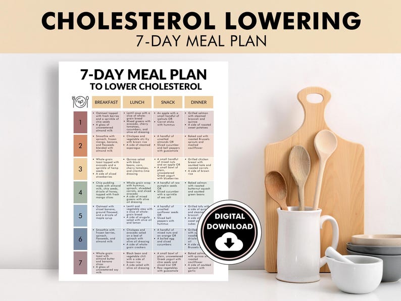 Op de afbeelding: Een 7-daags maaltijdplan om cholesterol te verlagen, met een gedetailleerd dagelijks menu voor ontbijt, lunch, snack en diner. De afbeelding bevat een snijplank, lepels, een mok en een vijzel en stamper. Een digitaal downloadpictogram is zichtbaar.