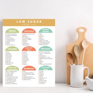 May include: A printable low sugar food list with categories for fruits, vegetables, whole grains, legumes, healthy fats, proteins, dairy and alternatives, beverages, and nuts and seeds. The list is organized in a colorful chart with checkboxes next to each food item.