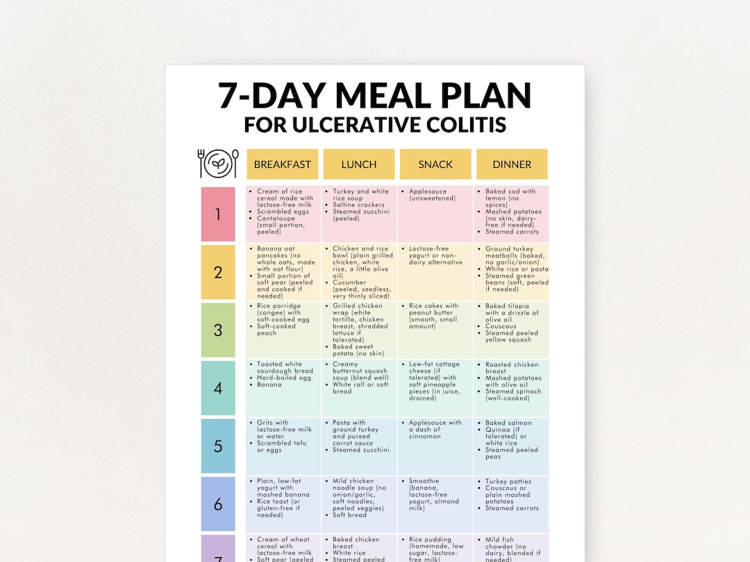 Colitis Menu Ulcerative Colitis 7-day Meal Plan (PDF), Two Printable Plans: One for ...