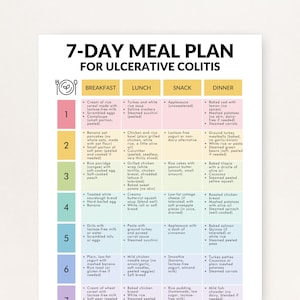 May include: A 7-day meal plan for ulcerative colitis, with a colorful layout. The plan is divided into breakfast, lunch, snack, and dinner sections, with specific meal suggestions for each day. The text is clear and easy to read.