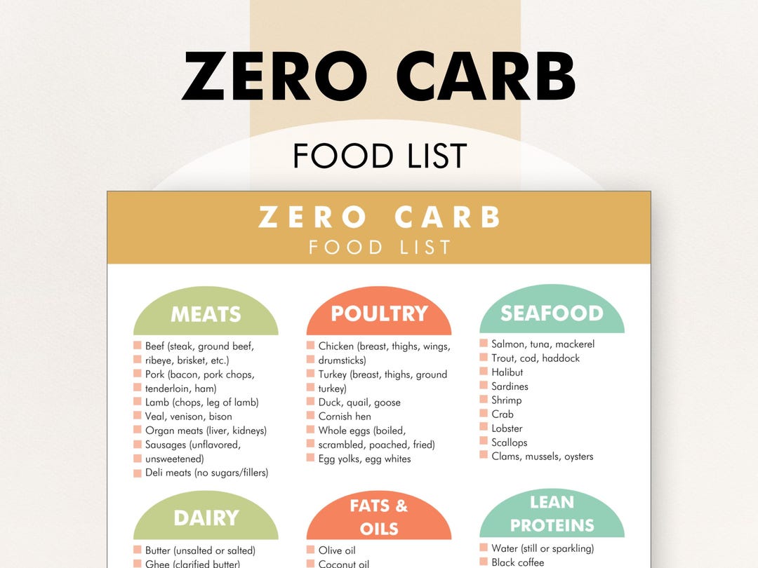 Zero Carb Foods, Zero Carb Food List, 0 Carb Diet, Printable PDF(00)