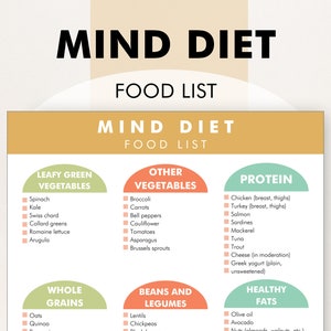 MIND Diet Food List, MIND Diet Food Chart, MIND Diet Food Plan - Download zur Hilfe beim Einkauf, Essensplan und Entscheiden, welche Lebensmittel zu essen sind