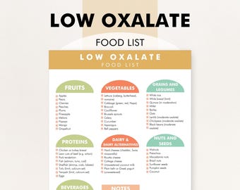 Low Oxalate Food List, Low Oxalate Diet Plan, Kidney Stones Diet Chart, Food List - Print This PDF to Make Kidney Friendly Dietary Changes