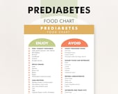 Pre-Diabetes Food List, Pre-Diabetic Diet Food Chart, Low Sugar Food Guide - Download and Print to Help You Shop, Meal Plan, Reduce Sugars