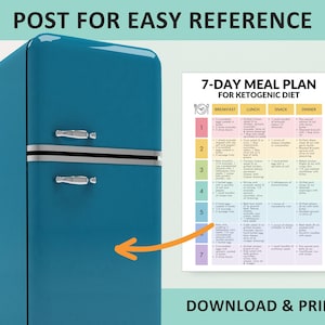 May include: A teal retro refrigerator with silver handles and a 7-day ketogenic diet meal plan. The meal plan includes breakfast, lunch, snack, and dinner options. The text "POST FOR EASY REFERENCE" and "DOWNLOAD & PRINT" are also visible.