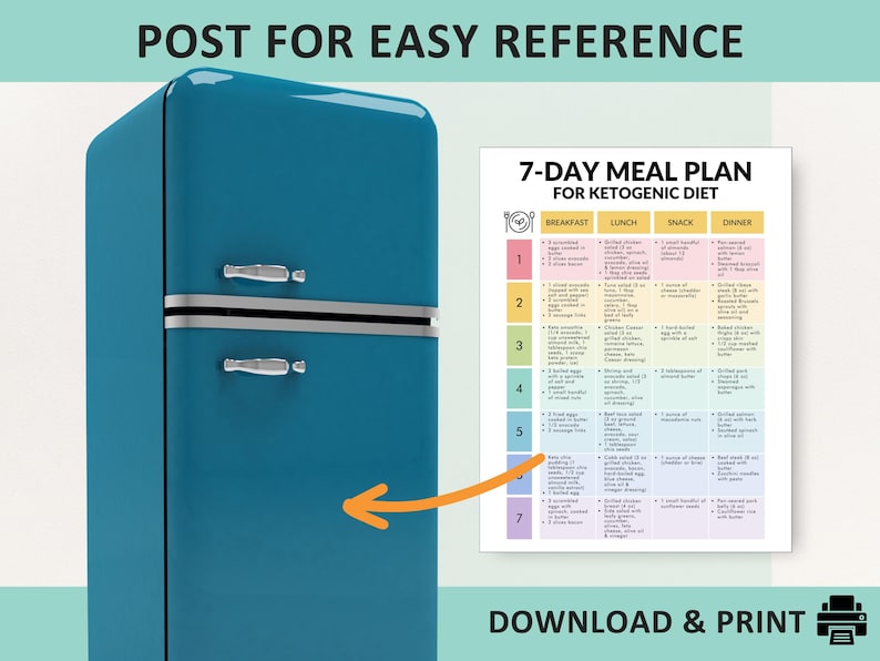 May include: A teal retro refrigerator with silver handles and a 7-day ketogenic diet meal plan. The meal plan includes breakfast, lunch, snack, and dinner options. The text "POST FOR EASY REFERENCE" and "DOWNLOAD & PRINT" are also visible.