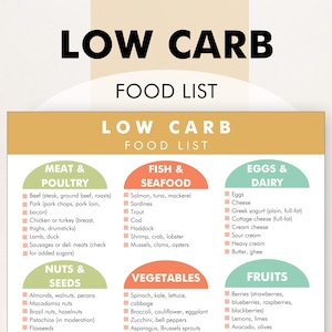 Low Carb Diet, Low Carb Diet Foods List, PDF to Download and Print, Reduce Carbs, Shop or Meal Plan For Weight Loss and Healthy Eating