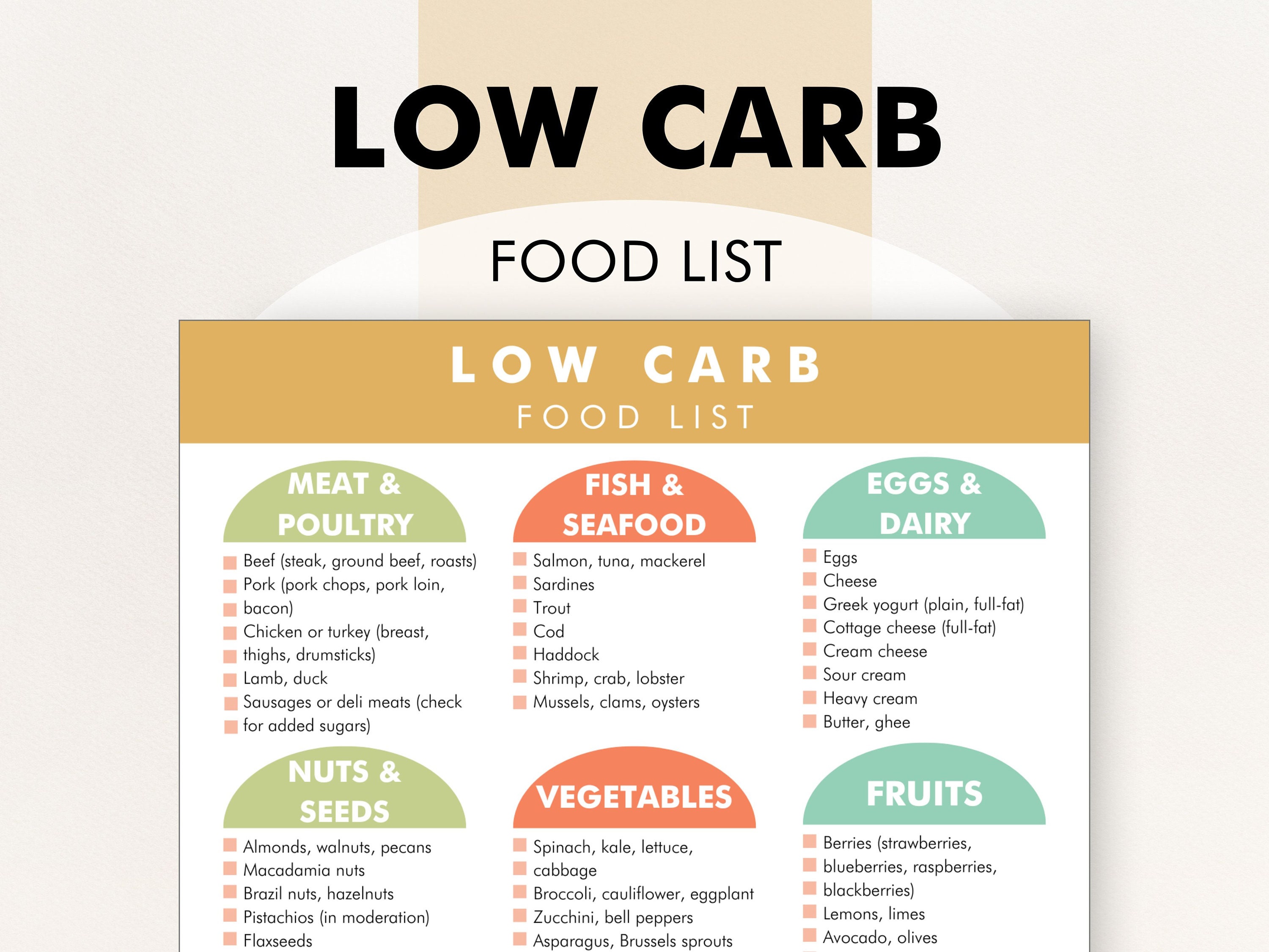 Low Carb Diet Low Carb Diet Foods List PDF to Download and Print