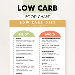 Low Carb Foods List (Printable PDF), Guide - What to Eat and Foods to Avoid on a Low Carb Diet, Download in Two Sizes: 8.5x11 and A4