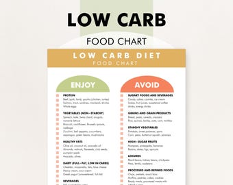 Low Carb Foods List (Printable PDF), Guide - What to Eat and Foods to Avoid on a Low Carb Diet, Download in Two Sizes: 8.5x11 and A4