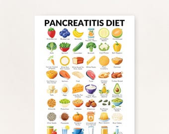 Pancreatitis Diet Poster, Pancreatitis Foods List, Printable PDF, Best Foods for a Pancreatitis Diet Meal Plan
