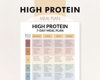 7-Day High Protein Meal Plan, High Protein Diet Meal Plan, PDF,  Print from Home, A Week of Simple Menu Ideas for a Diet High in Protein
