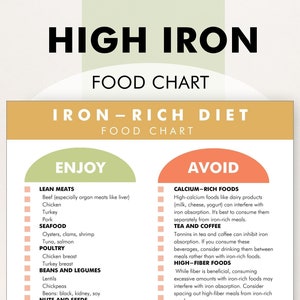 Iron Rich Food List, Iron Deficiency Food Guide, High Iron Diet - Food Chart to Help You Decide What to Eat to Boost Dietary Iron
