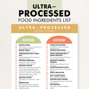 Ultra-Processed Foods List, Ultra Processed Food Examples, Processed Food Ingredients List PDF - Know What to Avoid, Download and Print PDF