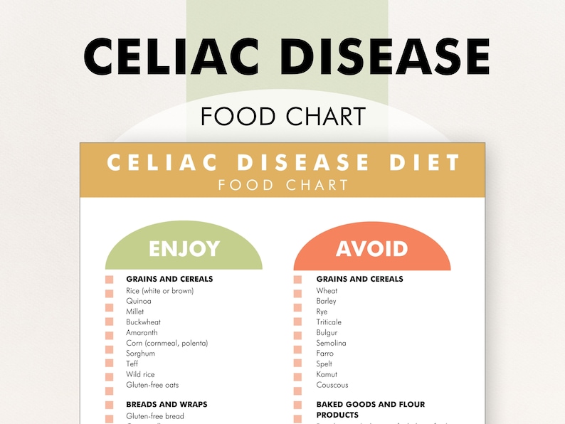Celiac Disease Diet Plan PDF, Celiac Diet Meal Plan Helper, Celiac Food