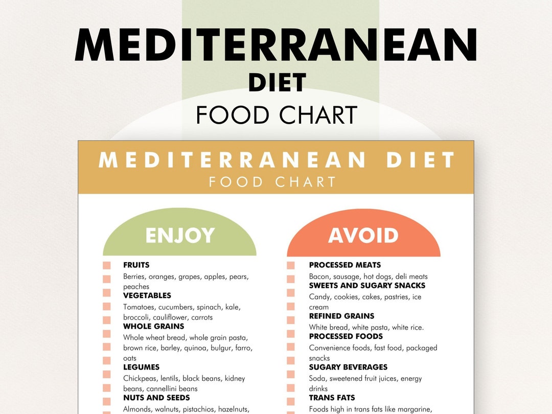 Mediterranean Diet Food List, Printable Mediterranean Diet Food Chart