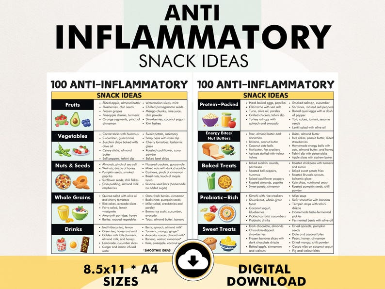 May include: A printable chart with 100 anti-inflammatory snack ideas, organized by food category, including fruits, vegetables, nuts & seeds, whole grains, drinks, protein-packed, energy bites/nut butters, baked treats, probiotic-rich, and sweet treats. The chart is in a colorful design with images of food.