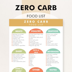 May include: A colorful food list titled "ZERO CARB FOOD LIST" with categories for meats, poultry, seafood, dairy, fats & oils, beverages, herbs & spices, and other. Each category lists specific food items suitable for a zero-carb diet.