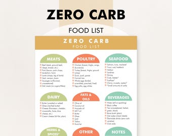 Zero Carb Foods, Zero Carb Food List, 0 Carb Diet, Printable PDF - Helps You Plan Meals and Include More Zero Carb Foods in Your Diet