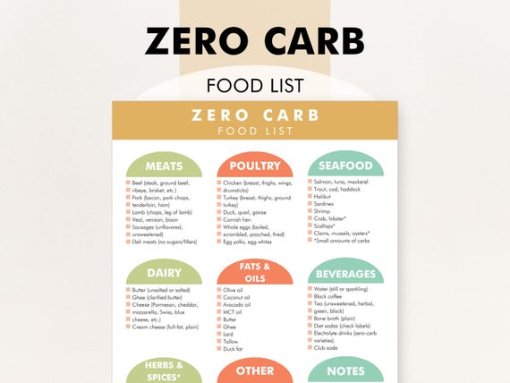 Zero Carb Foods, Zero Carb Food List, 0 Carb Diet, Printable PDF - Helps You Plan Meals and Include More Zero Carb Foods in Your Diet