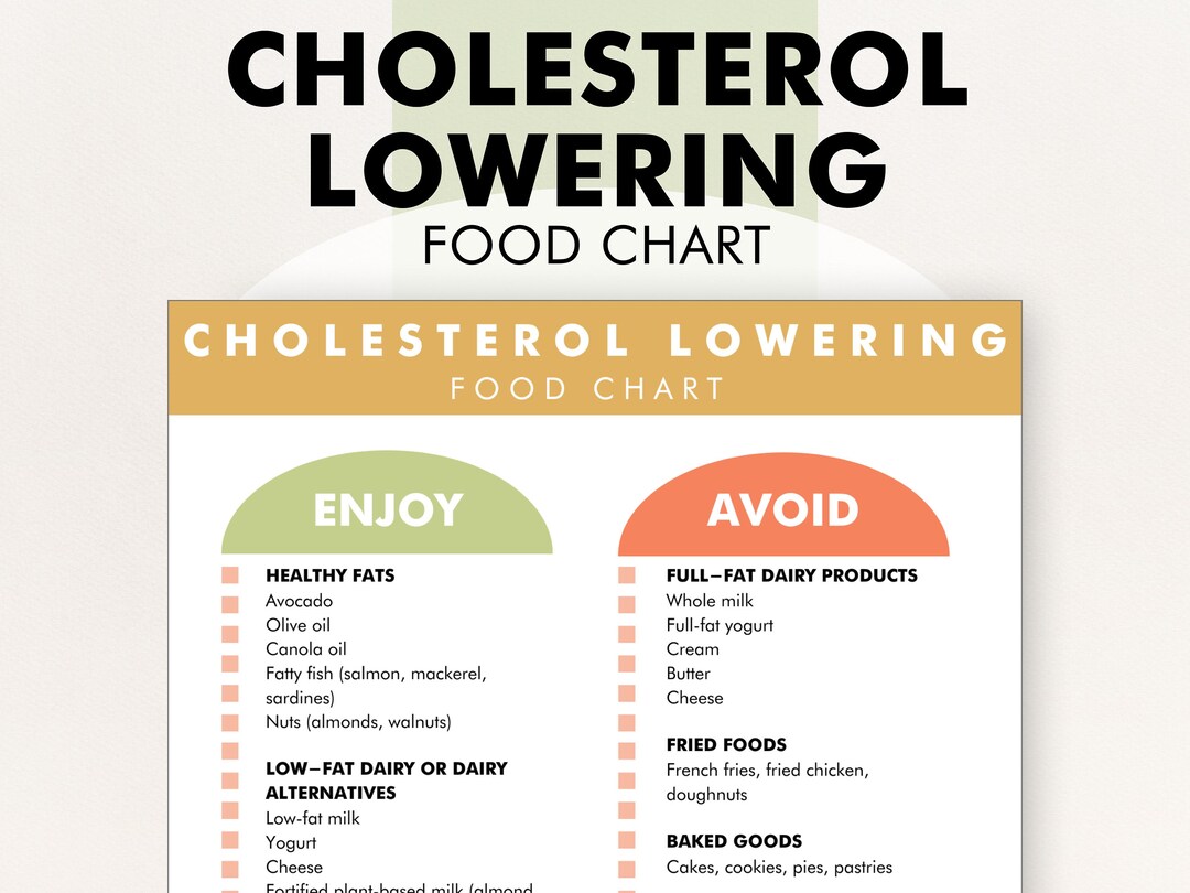 Cholesterol Lowering Foods Chart Low Cholesterol Diet PDF Cholesterol Lowering Diet Food List