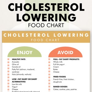 Tabela produktów obniżających poziom cholesterolu, dieta niskocholesterolowa w formacie PDF, lista produktów obniżających poziom cholesterolu — pobierz, aby ułatwić zakupy lub planowanie posiłków
