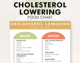 Cholesterol Lowering Foods Chart, Low Cholesterol Diet PDF, Cholesterol Lowering Diet Food List - Download to Help You Shop or Meal Plan
