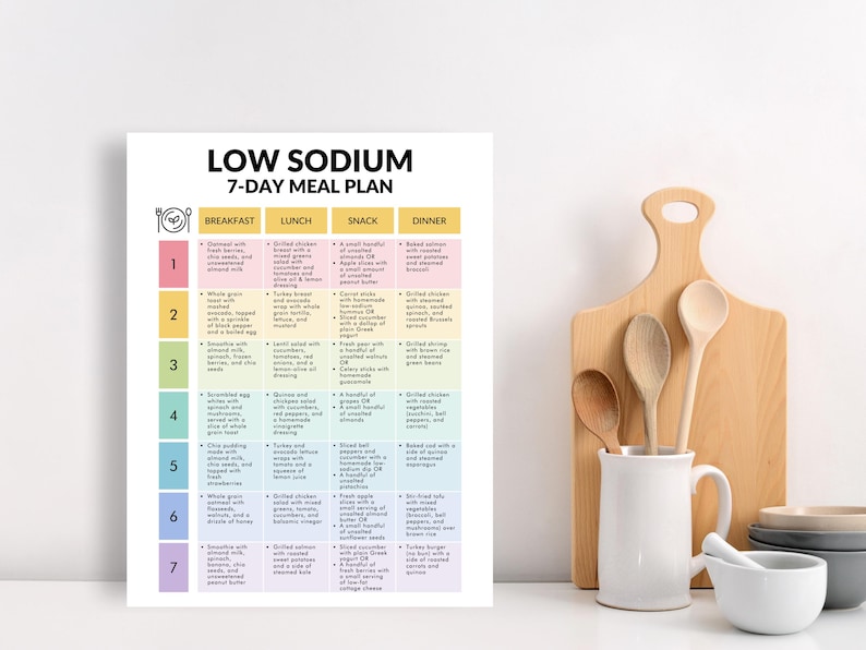 Low Sodium Diet Meal Plan (PDF), Heart Healthy Weekly Menu Ideas for ...