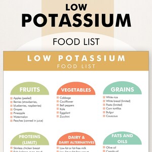 Low Potassium Food List, Low Potassium Food Guide, Low Potassium Diet ...
