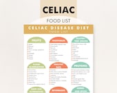 Celiac Disease Diet Plan PDF, Celiac Diet Meal Plan Helper, Celiac Food Chart - Download and Print to Help You Grocery Shop and Plan Recipes