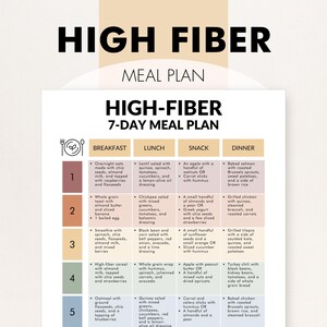 High Fiber Meal Plan, 7 Day High Fibre Diet Plan, High Fiber Diet Plan PDF, High Fiber Diet Meal Plan, Print it Yourself, Easy Menu Ideas