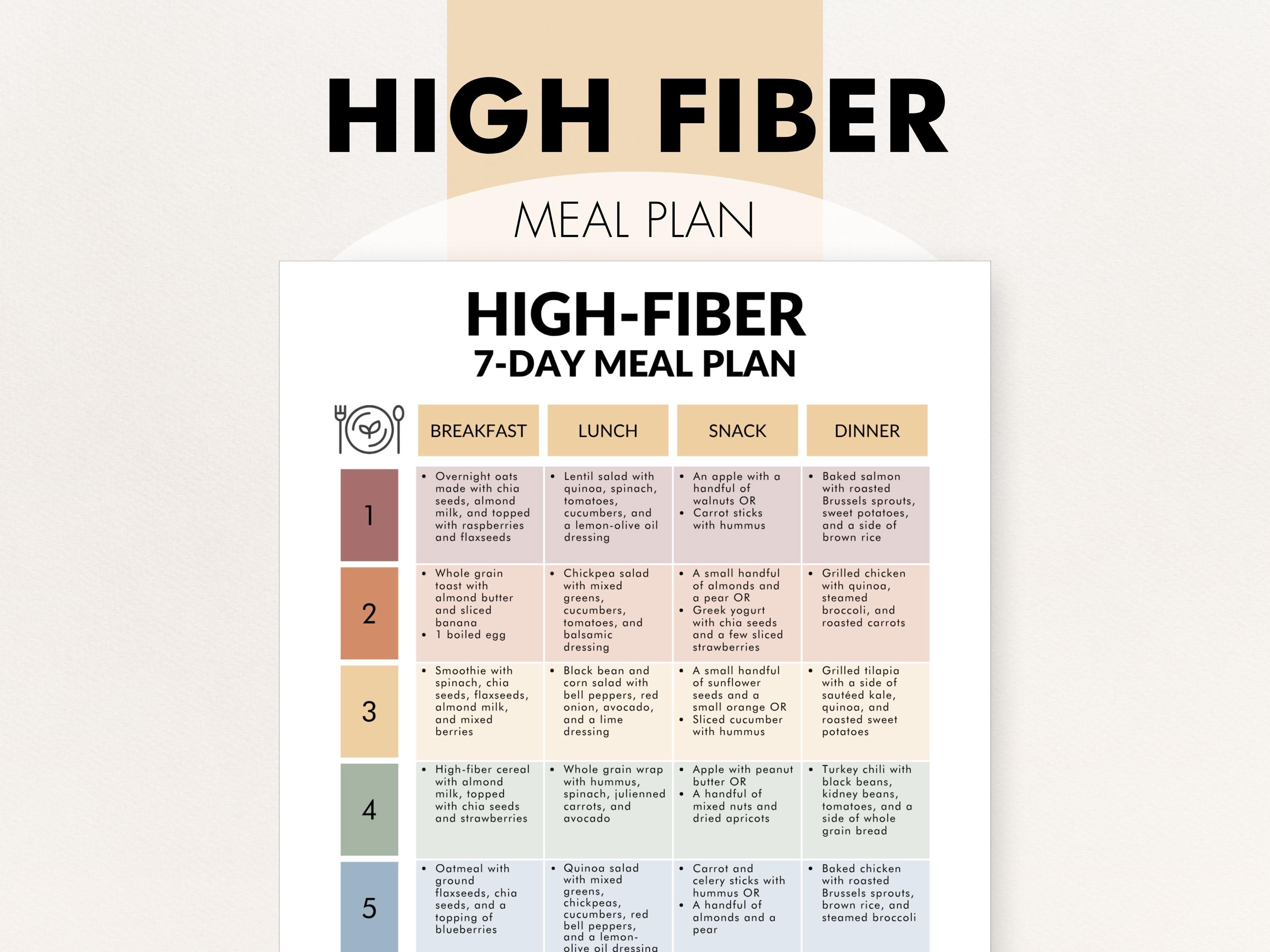 High Fiber Meal Plan, 7 Day High Fibre Diet Plan, High Fiber Diet Plan ...