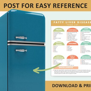 Fatty Liver Disease Food List PDF, Fatty Liver Diet List, Foods to Eat for NAFLD or NASH, Printable Food Chart image 2