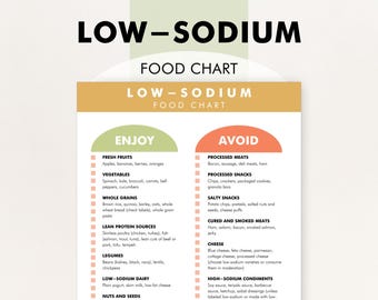Low-Sodium Food List, Low-Sodium Diet Plan PDF, Diet for Hypertension and High Blood Pressure - Chart Helps You Decide What to Eat to Avoid