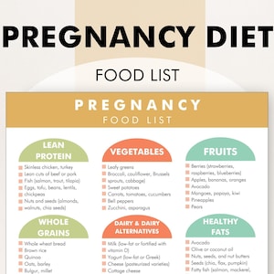 Zwangerschapsdieet, zwangerschapsdieetplan, prenatale voedingslijst, wat te eten tijdens de zwangerschap, wat te vermijden, pdf-gids om je te helpen maaltijdplan