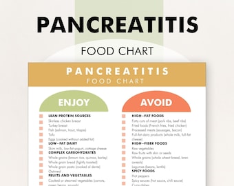 Pancreatitis Food Chart, Pancreatitis Food Guide, Pancreatitis Food List - Download and Print This Food Chart to Help You Shop and Meal Plan