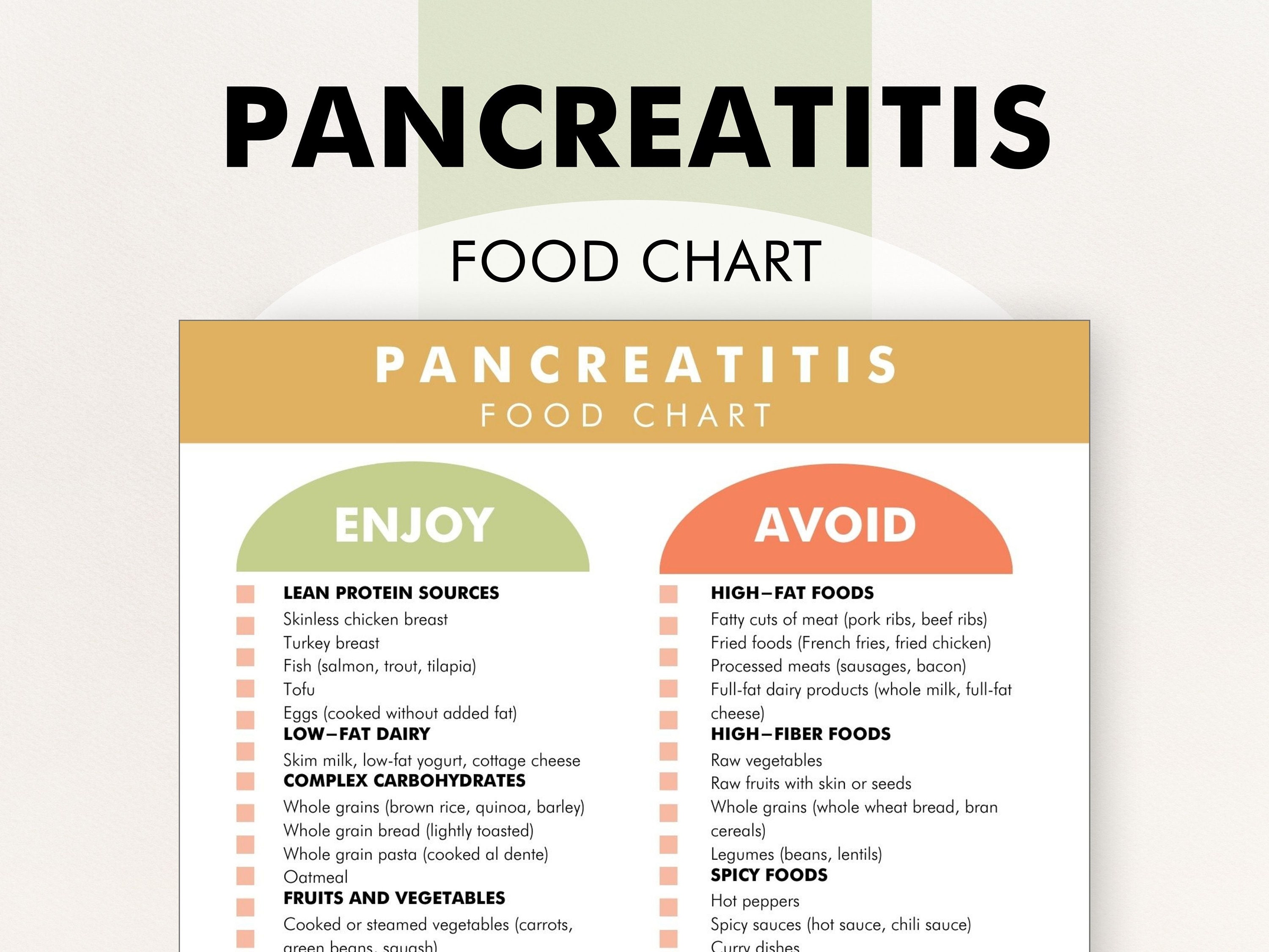 Pancreatitis Food Chart Pancreatitis - Il Fullxfull.5883416999 Gl86 