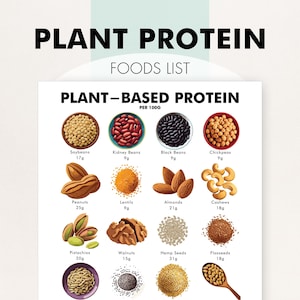 May include: A white poster with the text "PLANT PROTEIN FOODS LIST" at the top. The poster lists plant-based protein sources, including soybeans, kidney beans, black beans, chickpeas, peanuts, lentils, almonds, cashews, pistachios, walnuts, hemp seeds, and flaxseeds.