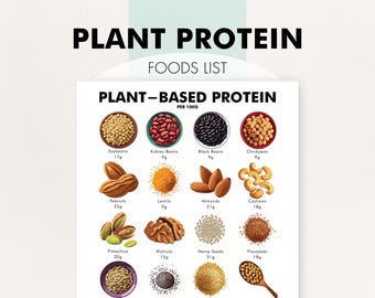 Lista de alimentos de origen vegetal con alto contenido en proteínas, lista de alimentos con proteínas de origen vegetal, tabla de fuentes de proteínas de origen vegetal en PDF, descarga, imprime, planifica tus comidas.