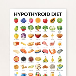 May include: A white educational poster titled HYPOTHYROID DIET featuring a grid of colorful illustrations of various foods including fruits, vegetables, grains, meats, fish, legumes, nuts, seeds, oils, and beverages with their names printed below each item.
