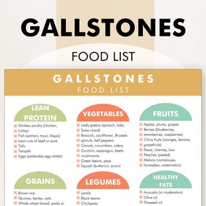 Voedsellijst galstenen pdf, voedselkaart galstenen, vind veilig voedsel om galblaasaanvallen te voorkomen