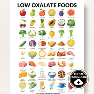 Low Oxalate Diet, Low Oxalate Foods List, Printable PDF of Foods that Contain Low Oxalate