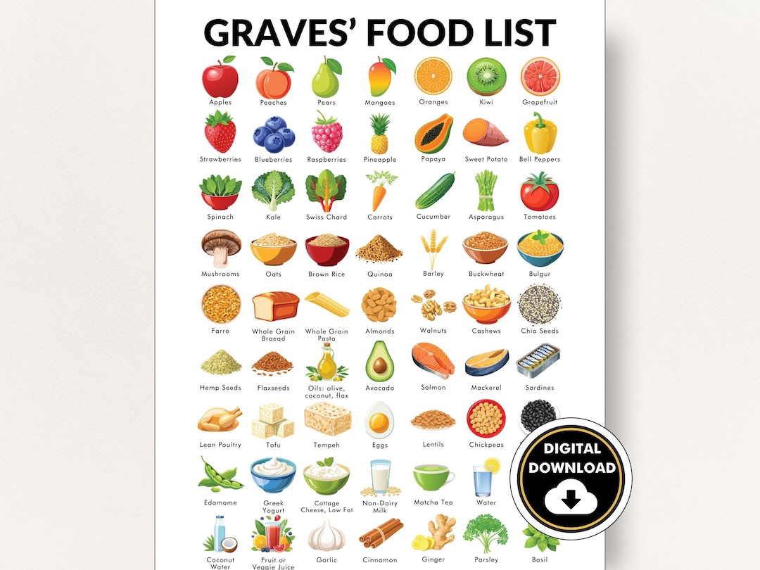 Graves' Disease Diet, Graves Disease Food List, Poster What to Eat