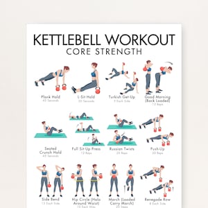 Op de afbeelding: Een witte instructieposter met de titel KETTLEBELL WORKOUT CORE STRENGTH met diverse illustraties van personen die oefeningen uitvoeren met rode kettlebells, inclusief tekstlabels voor plank-holds, sit-ups en lunges met herhalingen.