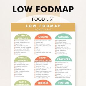Low FODMAP Diet, Low FODMAP Foods PDF, Low FODMAPs Food List, Low FODMAPs Food Chart, Manage Irritable Bowel Syndrome, Allowed Foods to Eat