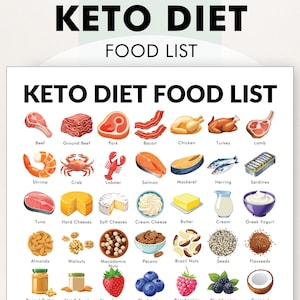 Keto Diet Poster, Ketogenic Diet Food List, Printable PDF, Food List for Keto Diet - Helps You Meal Plan image 10