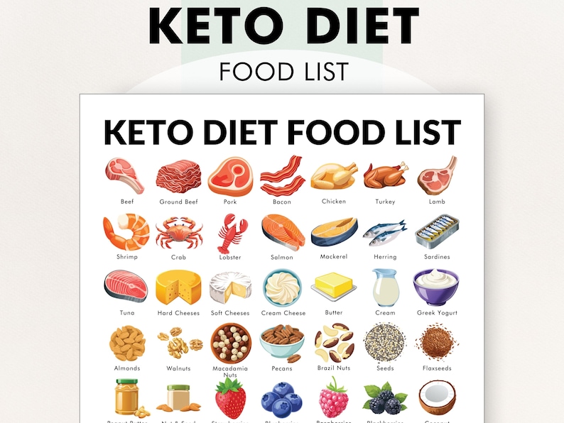Keto Diet Poster, Ketogenic Diet Food List, Printable PDF, Food List for Keto Diet - Helps You Meal Plan image 10