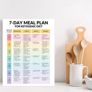 May include: A white 7-day meal plan for a ketogenic diet. The plan is displayed on a white background with a wooden cutting board, spoons, a white mug, and bowls. The meal plan includes breakfast, lunch, snack, and dinner options.