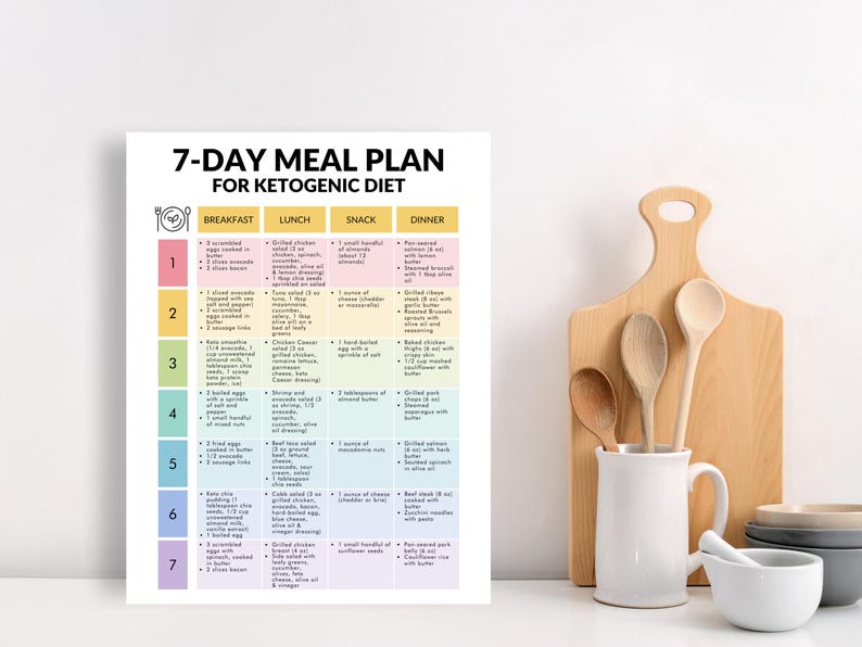 May include: A white 7-day meal plan for a ketogenic diet. The plan is displayed on a white background with a wooden cutting board, spoons, a white mug, and bowls. The meal plan includes breakfast, lunch, snack, and dinner options.