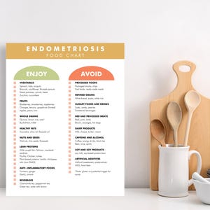 Kostschema för endometrios, kost för endometrios, utskrivbar PDF, antiinflammatoriska kostförslag för endometrios bild 3